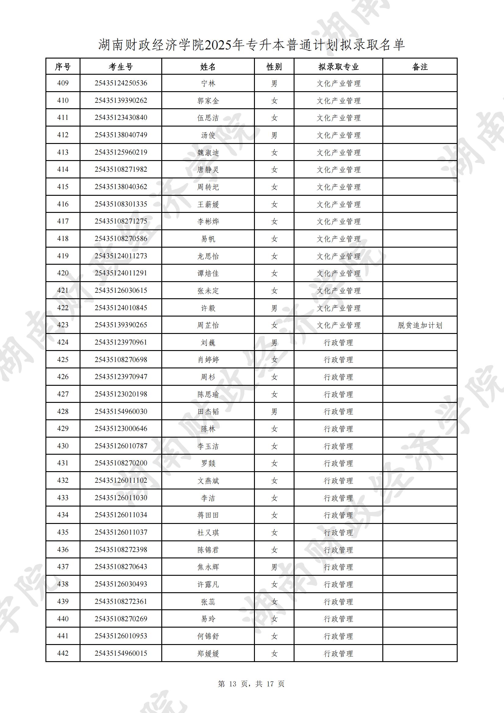 湖南財(cái)政經(jīng)濟(jì)學(xué)院2025年專升本普通計(jì)劃擬錄取名單公示(圖13)