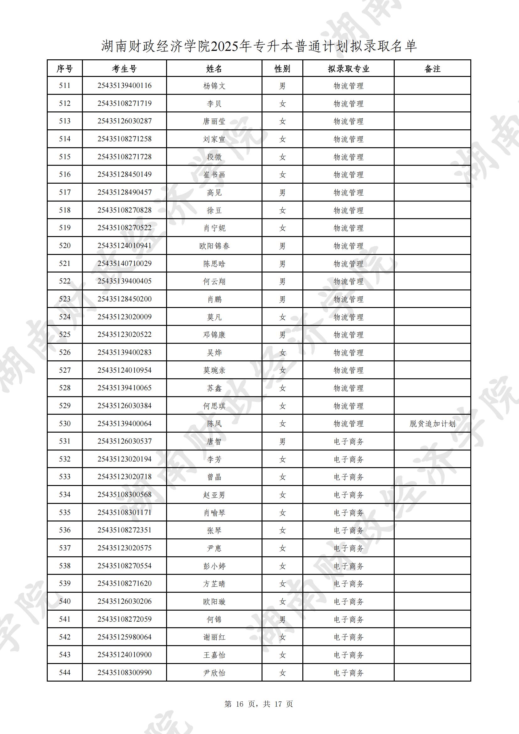 湖南財(cái)政經(jīng)濟(jì)學(xué)院2025年專升本普通計(jì)劃擬錄取名單公示(圖16)