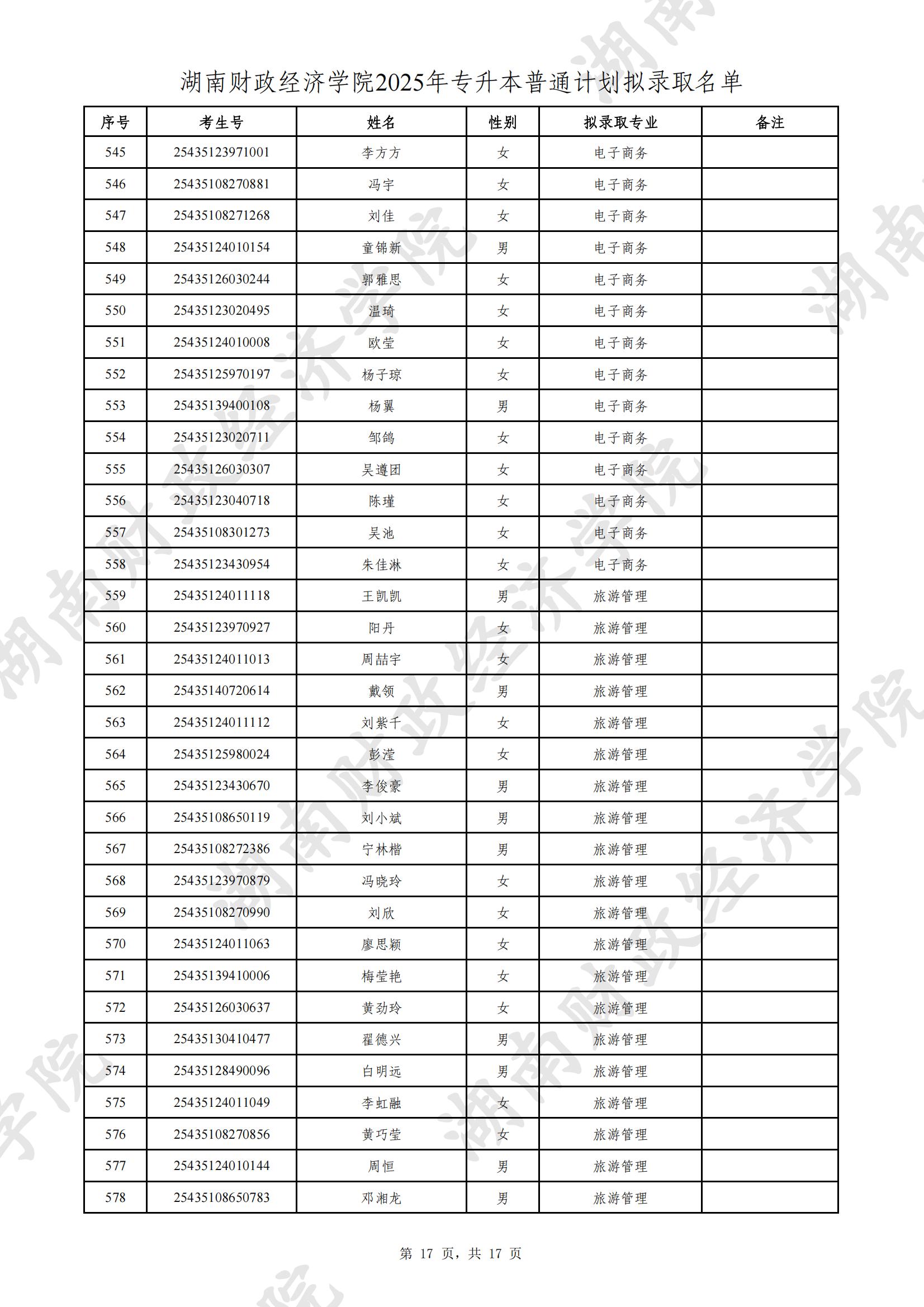 湖南財(cái)政經(jīng)濟(jì)學(xué)院2025年專升本普通計(jì)劃擬錄取名單公示(圖17)