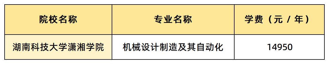 湖南科技大學(xué)瀟湘學(xué)院學(xué)費匯總