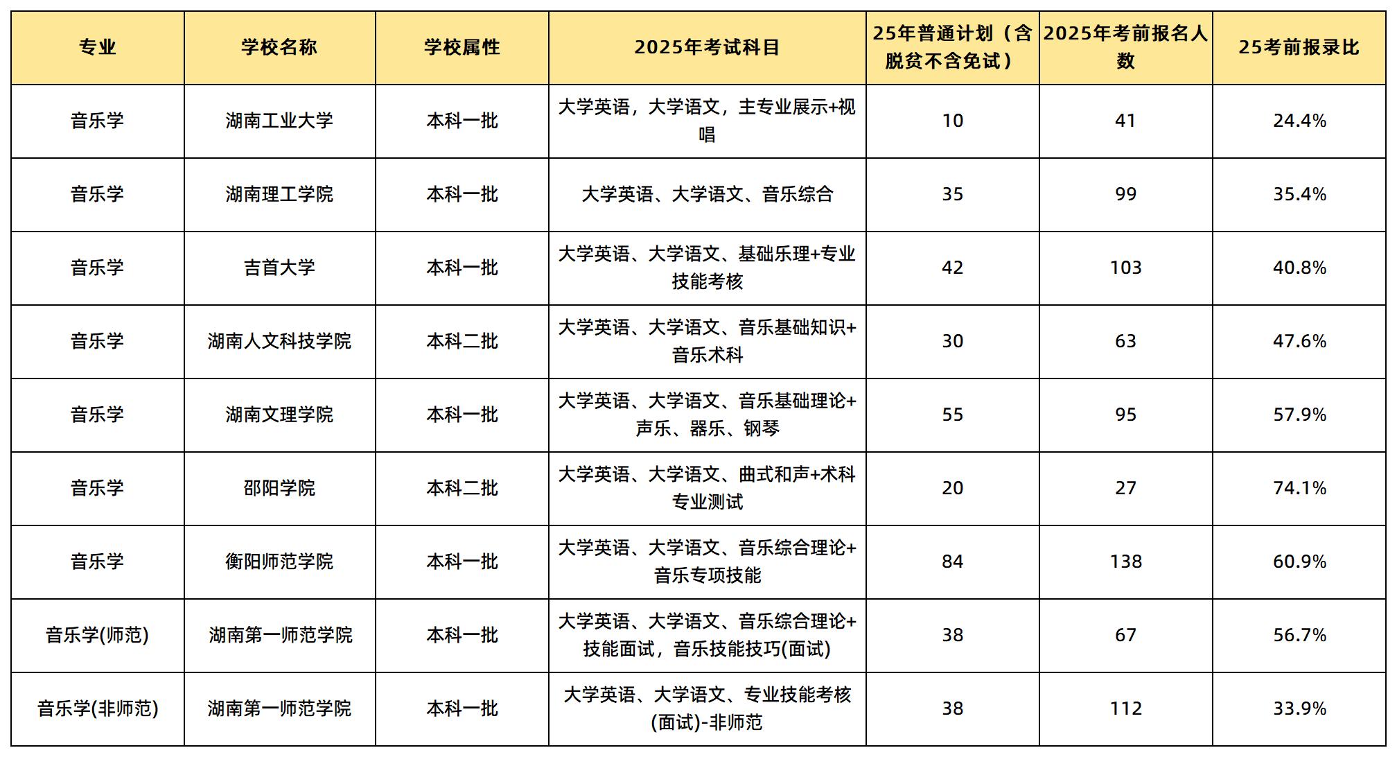 音樂學