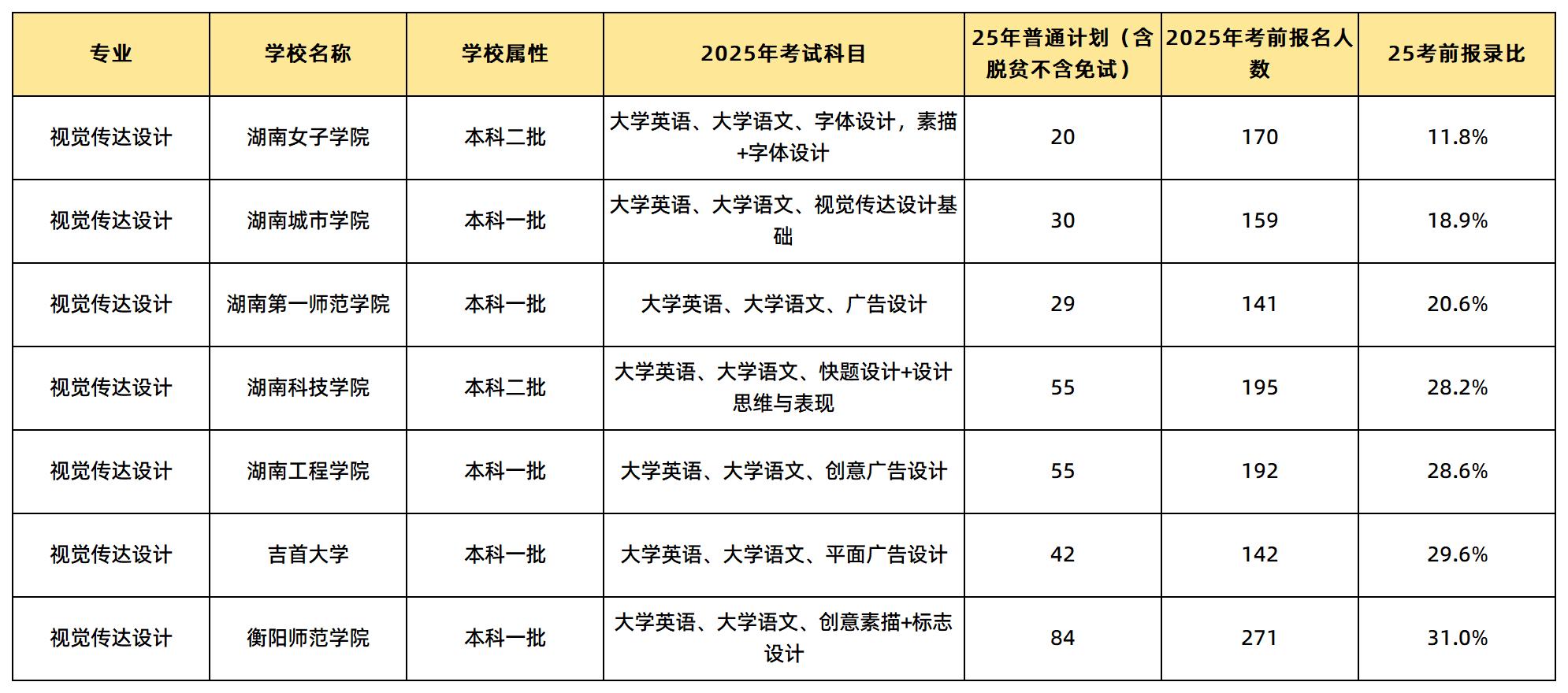 視覺傳達設計