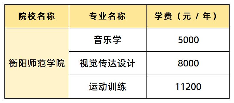 衡陽師范學(xué)院學(xué)費(fèi)匯總