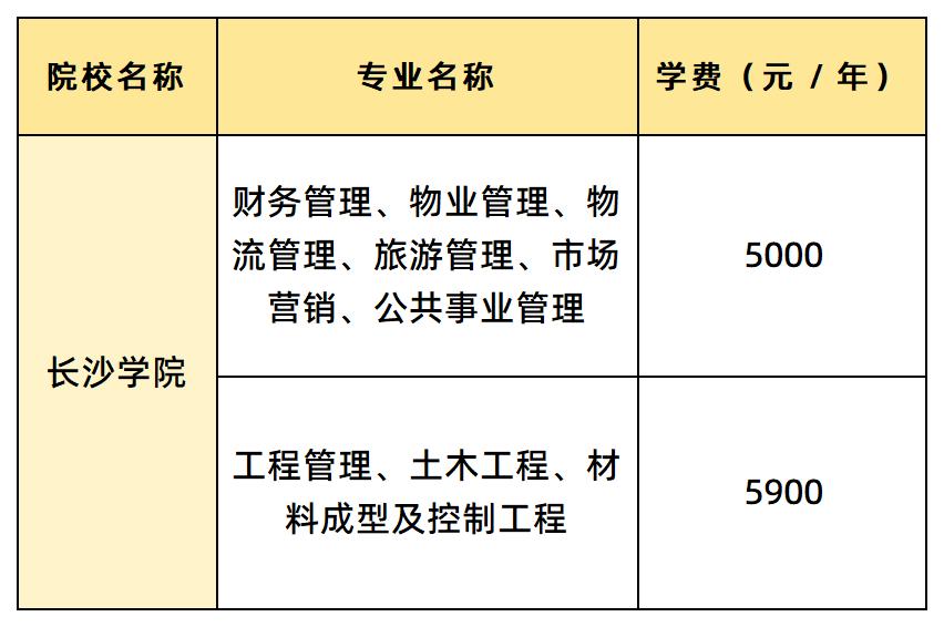 長沙學(xué)院學(xué)費匯總