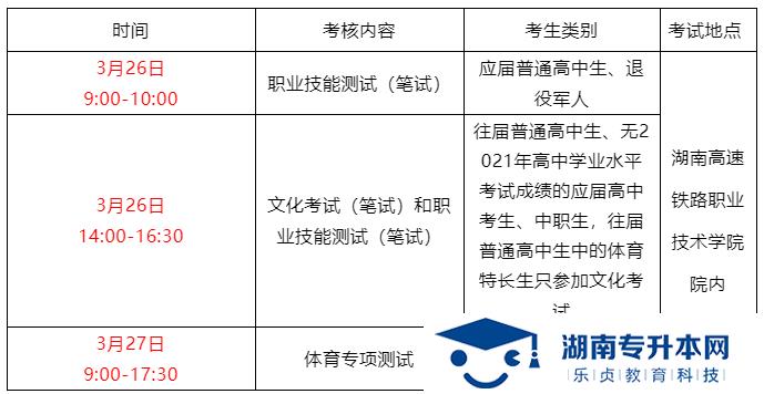 湖南高速鐵路職業(yè)技術(shù)學院2022年單獨招生簡章