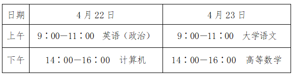 2023年山東省聊城市普通專升本考試溫馨提示！