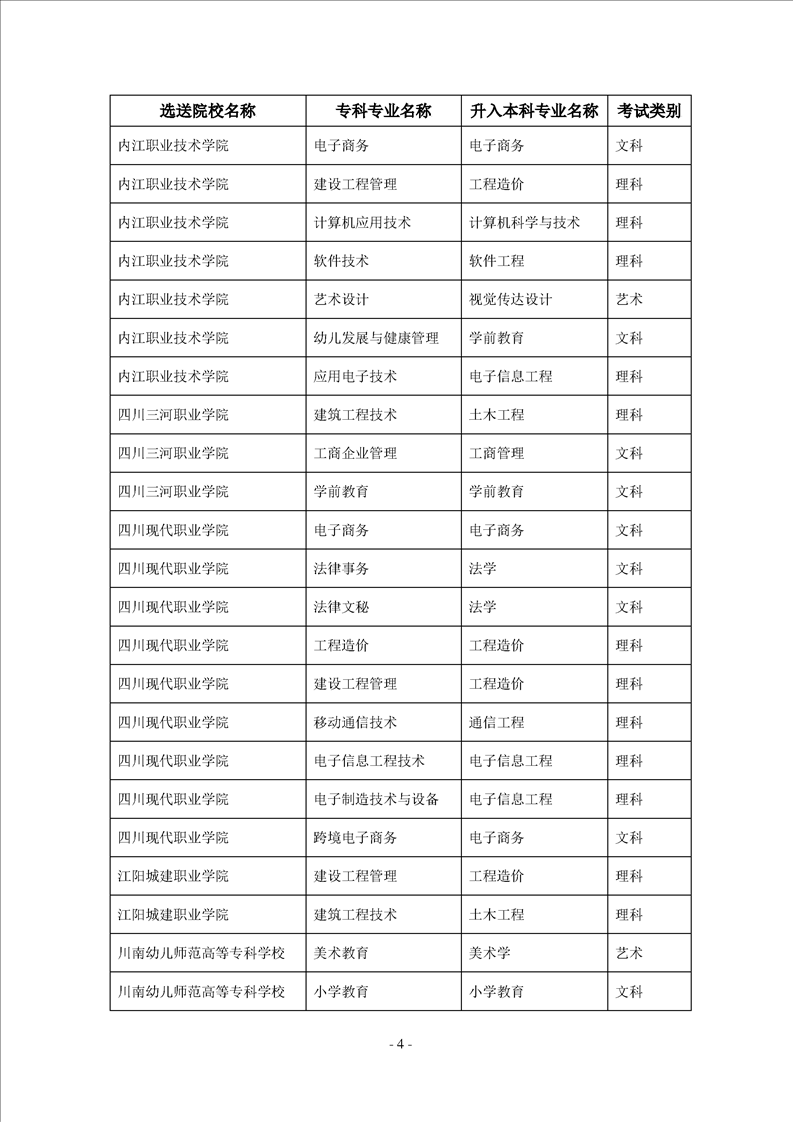 2023年內(nèi)江師范學(xué)院專升本招生簡章已發(fā)布~學(xué)費(fèi)3700-7000！??！(圖4)