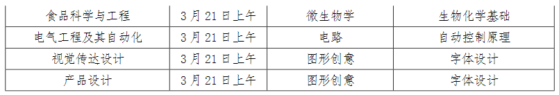 2023年濟寧學院專升本專業(yè)綜合能力測試實施方案(圖2)