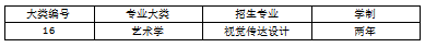 2023年山西應(yīng)用科技學(xué)院專升本退役大學(xué)生士兵免于文化課考試職業(yè)技能綜合考查工作方案(圖21)