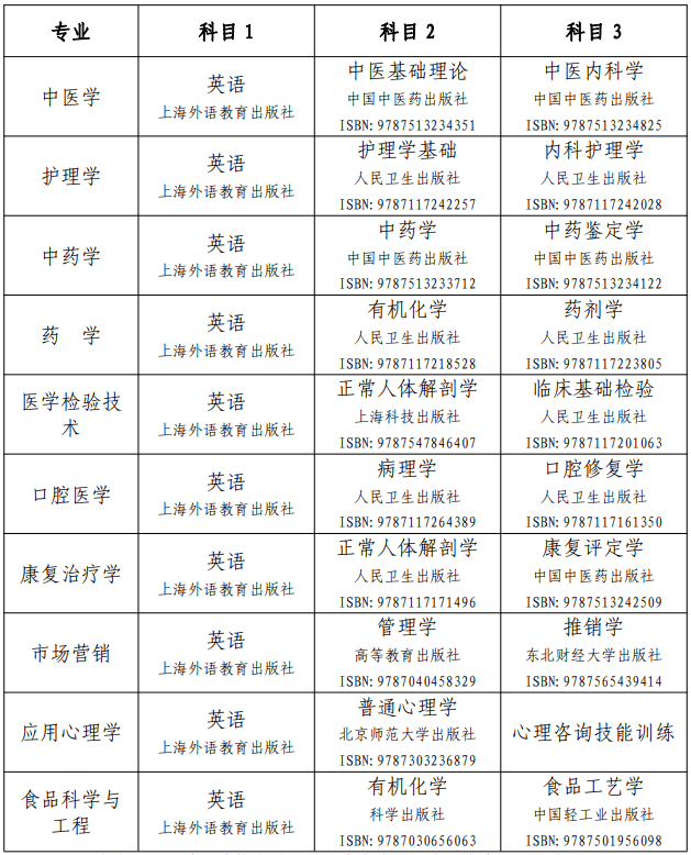 2021年湖南中醫(yī)藥大學(xué)專升本各專業(yè)考試科目及教材版本