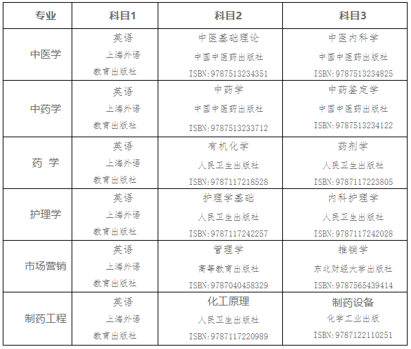 2021年湖南中醫(yī)藥大學湘杏學院專升本各專業(yè)考試科目及教材版本