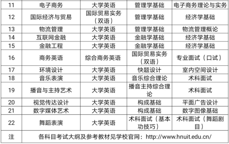 2021年湖南信息學(xué)院專升本各專業(yè)考試科目2