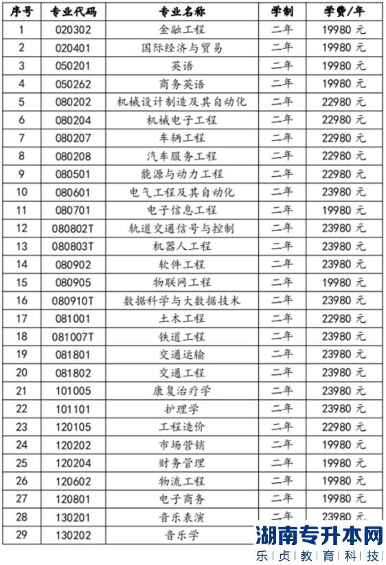 湖南交通工程學(xué)院2022年專(zhuān)升本招生簡(jiǎn)章