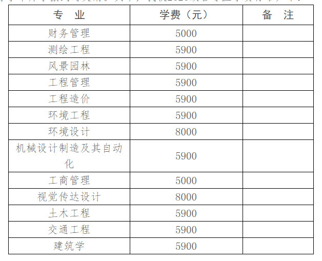 湖南城市學(xué)院2020級(jí)各專業(yè)學(xué)費(fèi)標(biāo)準(zhǔn)