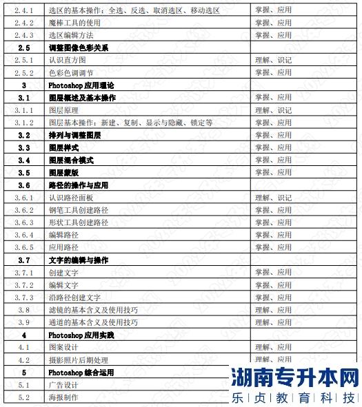 2022年湖南應用技術學院統(tǒng)招湖南專升本考試大綱《數(shù)字圖形圖像處理》(圖2)