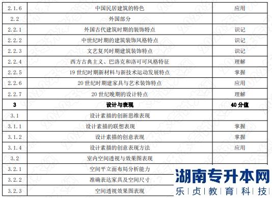 2022年湖南應(yīng)用技術(shù)學(xué)院湖南專(zhuān)升本考試大綱《環(huán)境設(shè)計(jì)基礎(chǔ)》(圖2)