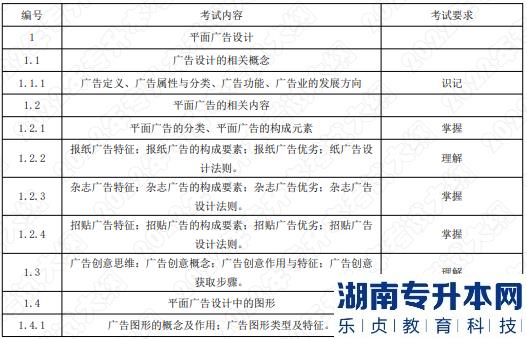 2022年湖南應(yīng)用技術(shù)學(xué)院湖南專升本考試大綱《平面廣告設(shè)計》(圖1)