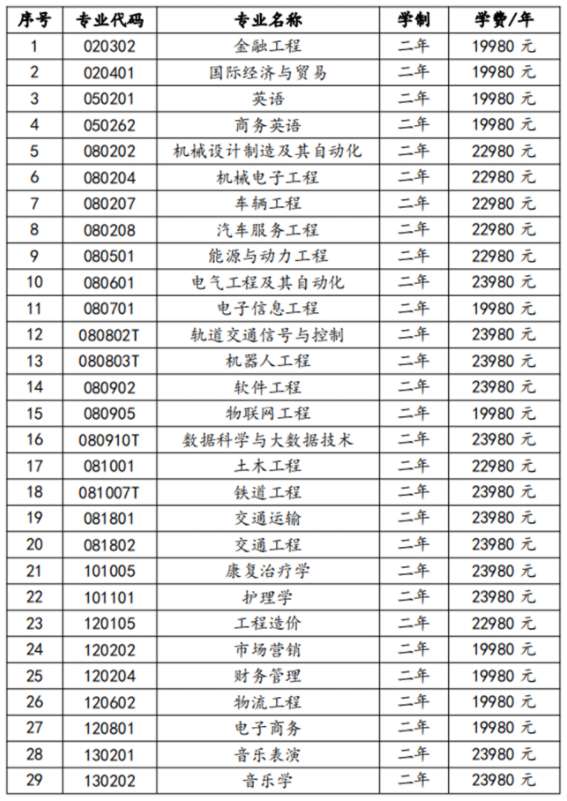 湖南交通工程學(xué)院2022年專升本招生專業(yè)學(xué)費標(biāo)準(zhǔn)