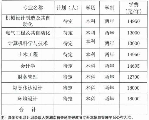 湖南工業(yè)大學(xué)科技學(xué)院2022年專升本各專業(yè)招生計劃及學(xué)費(fèi)標(biāo)準(zhǔn)