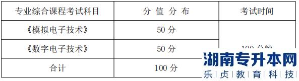 湖南信息學院專業(yè)綜合課程考試科目、分值分布及考試時間