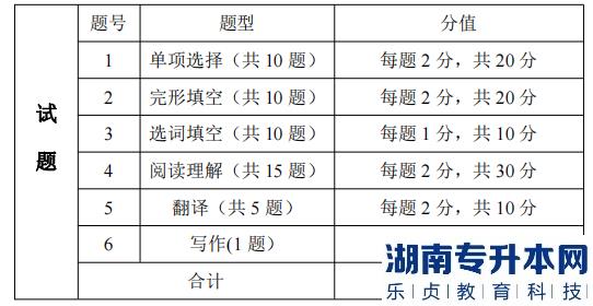 湖南信息學院考試題型題量及分值分布