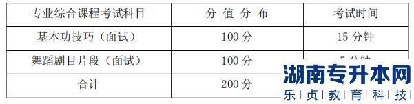 湖南信息學(xué)院專升本 專業(yè)綜合課程考試科目、分值分布及考試時間