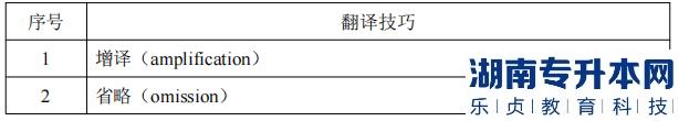 湖南信息學(xué)院專升本考試翻譯要點