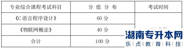 專業(yè)綜合課程考試科目、分值分布及考試時(shí)間