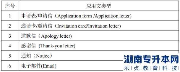 專升本考試應(yīng)用文類型