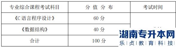 湖南信息學(xué)院專升本專業(yè)綜合課程考試科目、分值分布及考試時間