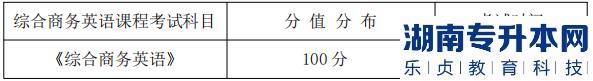 湖南信息學院專升本考試題型、題量及分值分布