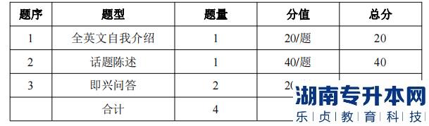 湖南信息學院專升本考試題型、題量及分值分布