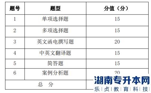 湖南信息學院專升本考試題型、題量及分值分布