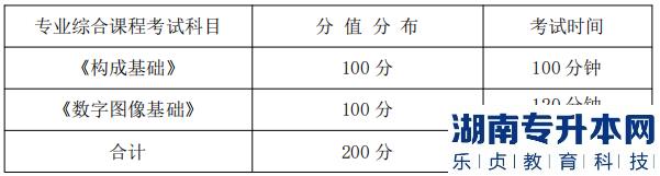 湖南信息學(xué)院專升本專業(yè)綜合課程考試科目、分值分布及考試時(shí)間