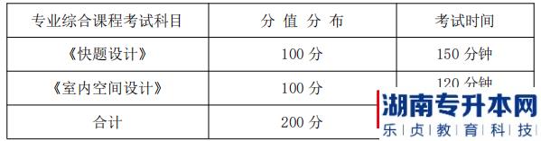 湖南信息學(xué)院2022年《環(huán)境設(shè)計(jì)專業(yè)》專升本考試科目、分值分布及考試時(shí)間