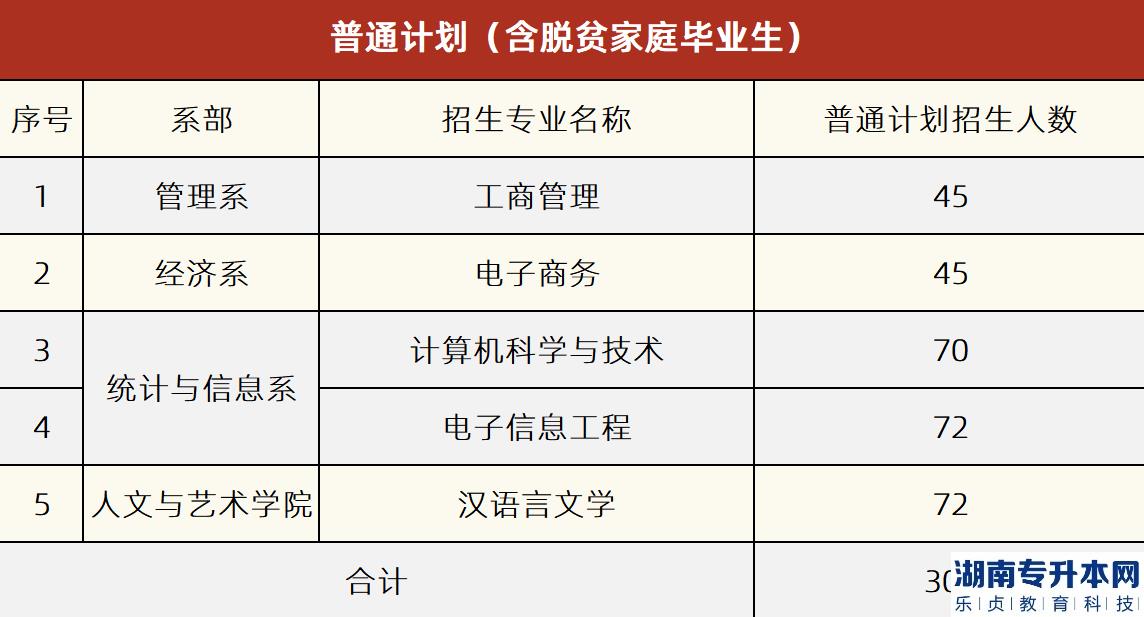 面向2022年普通全日制高職(?？?應(yīng)屆畢業(yè)生招生的計(jì)劃