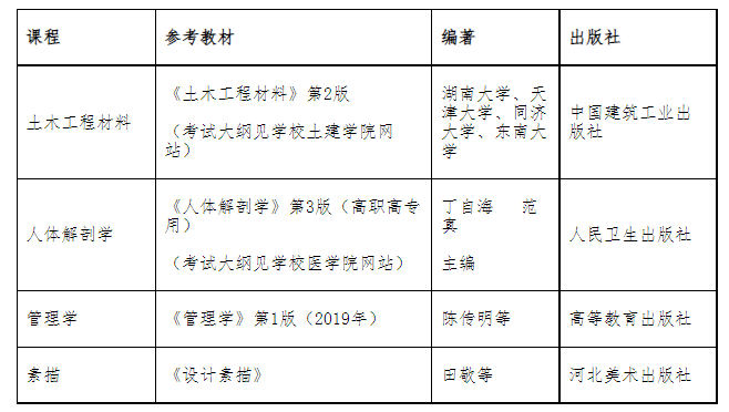 武漢輕工大學2022年普通專升本考試各專業(yè)參考教材目錄