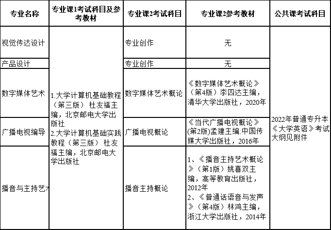 2022年長江大學專升本考試科目及參考教材