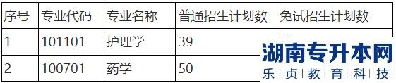 湖南師范大學(xué)樹達(dá)學(xué)院專升本招生計劃