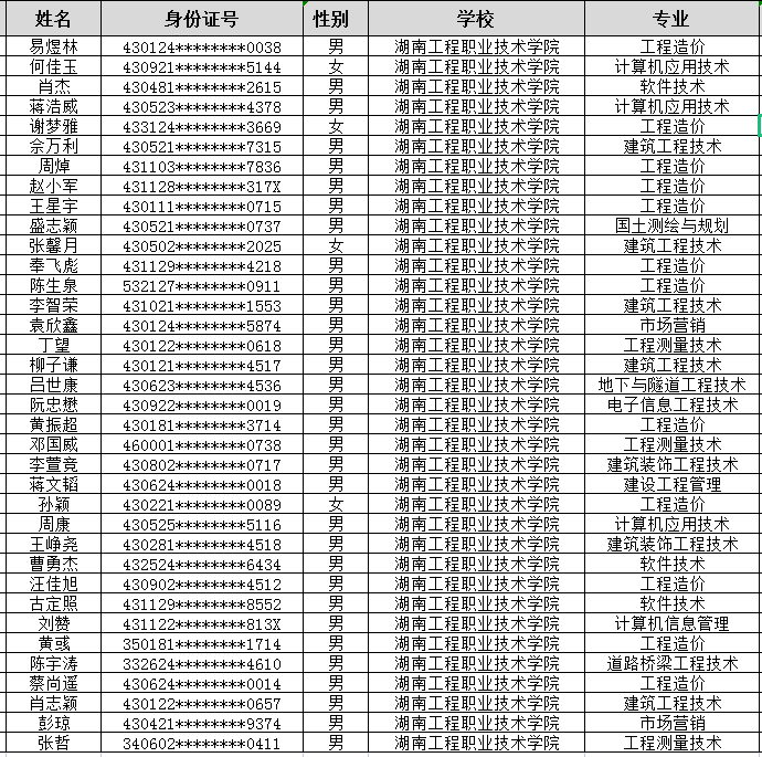 2022年湖南工程職業(yè)技術(shù)學(xué)院專升本退役士兵學(xué)生名單公示