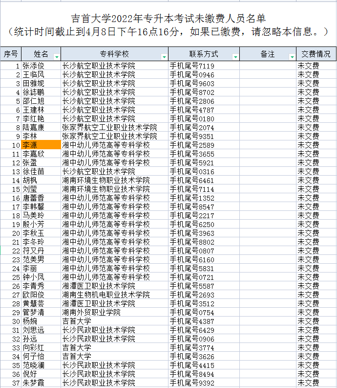 2022年吉首大學(xué)專升本考試未繳費人員名單公示