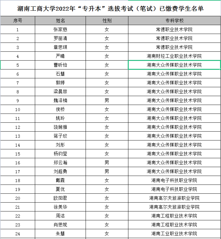 湖南工商大學(xué)2022年專(zhuān)升本考試(筆試)已繳費(fèi)學(xué)生名單