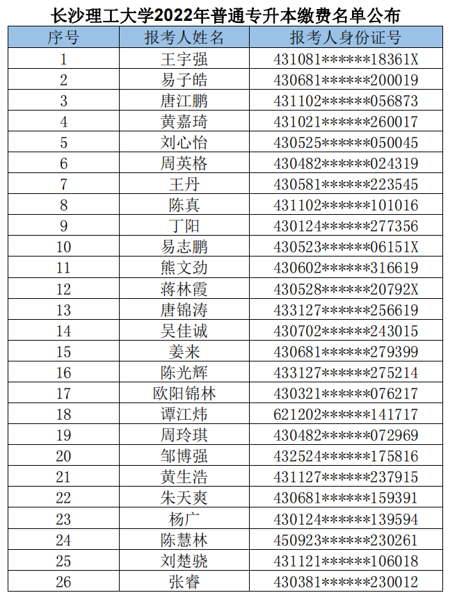 長(zhǎng)沙理工大學(xué)2022年普通專(zhuān)升本繳費(fèi)名單