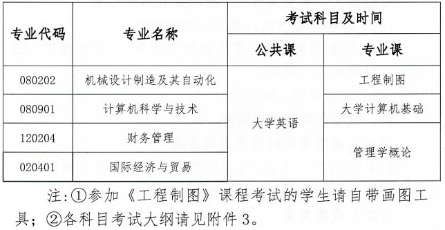 湖北汽車工業(yè)學(xué)院科技學(xué)院專升本考試科目