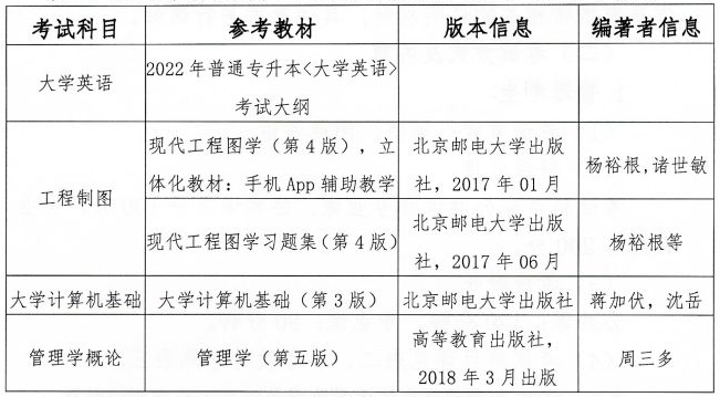 2022年湖北汽車工業(yè)學(xué)院科技學(xué)院專升本考試參考教材