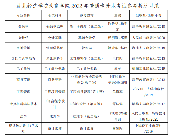 2022年湖北經(jīng)濟(jì)學(xué)院法商學(xué)院專升本考試科目和參考書籍是哪些？(圖2)