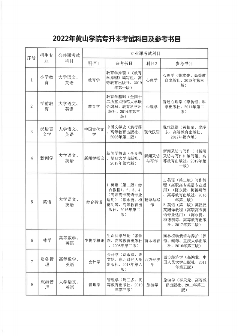 2022年黃山學(xué)院普通專升本招生考試科目（含參考書(shū)籍）