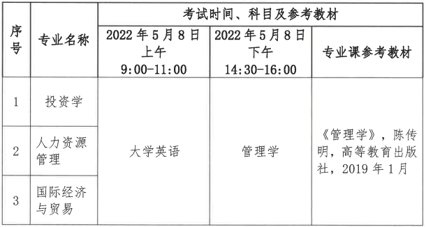 湖北文理學(xué)院理工學(xué)院專升本考試科目