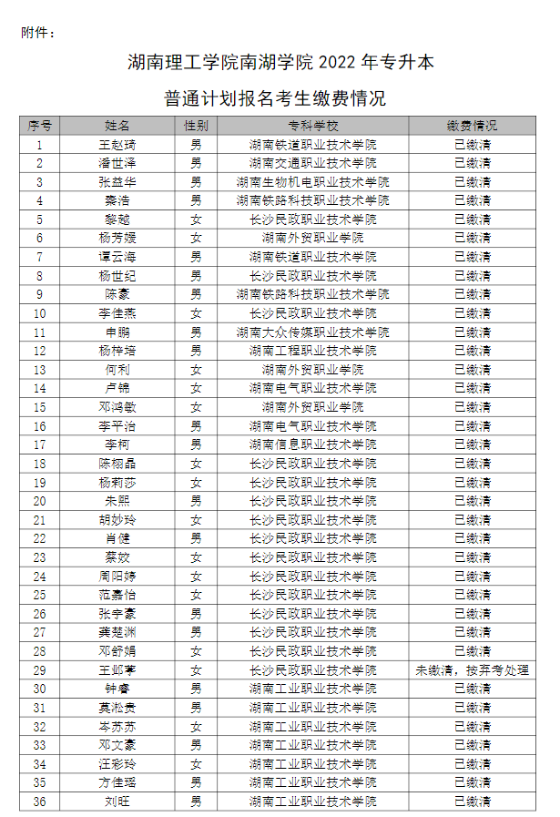 湖南理工學(xué)院南湖學(xué)院2022年專升本普通計劃考生繳費情況