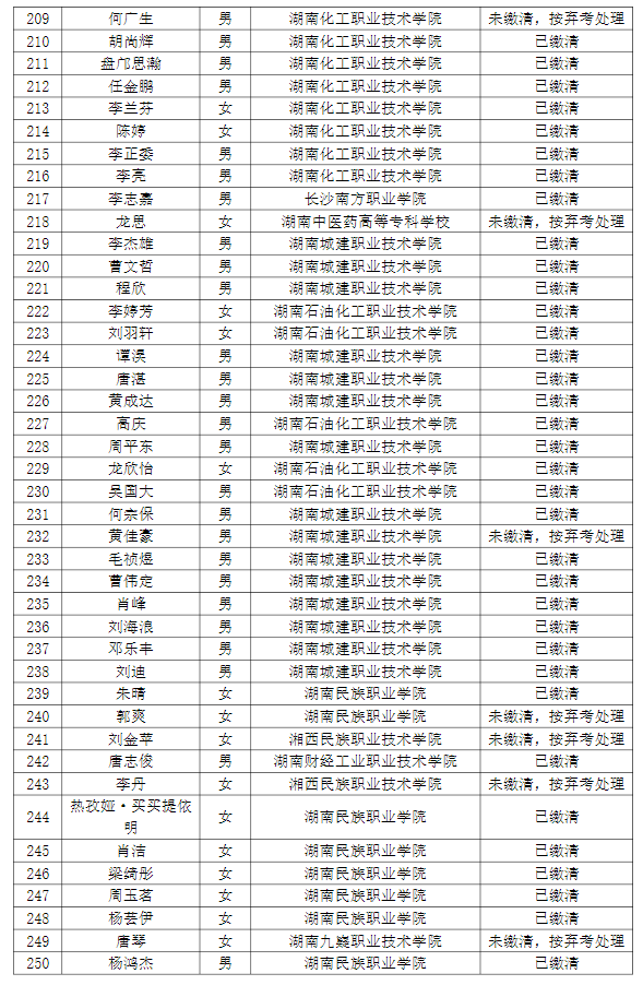 湖南理工學(xué)院南湖學(xué)院2022年專升本普通計劃考生繳費情況g